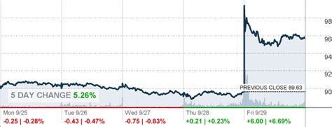 nike inc stock quotes.